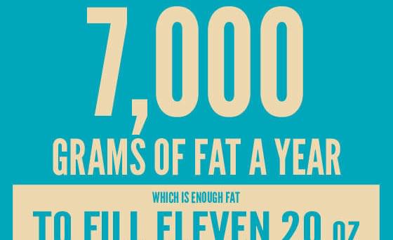 How Much Fat Do Average Americans Get From Fast Food?