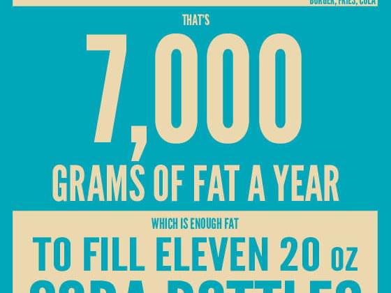 How Much Fat Do Average Americans Get From Fast Food?